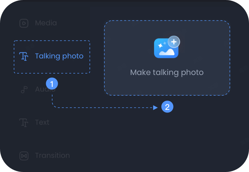 Personalize Content with localized talking AI Avatar